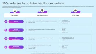 Seo Strategies To Optimize Healthcare Website Healthcare Marketing Ideas To Boost Sales Strategy SS V
