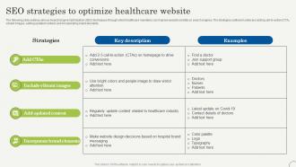 SEO Strategies To Optimize Healthcare Website Strategic Plan To Promote Strategy SS V