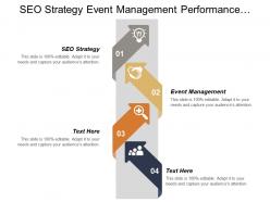 Seo strategy event management performance appraisal production management