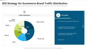 Seo strategy for ecommerce brand traffic distribution