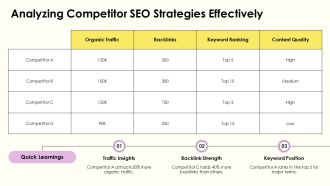 SEO Tools And Techniques Overview PPT Template AT Pre-designed Downloadable