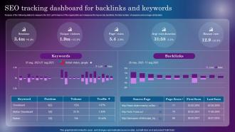 SEO Tracking Dashboard For Backlinks And Keywords Increasing Digital Presence Through Off Site