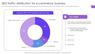 SEO Traffic Distribution For E-Commerce Business