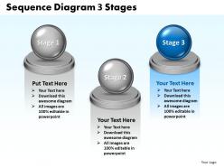 Sequence diagram 3 stages 67