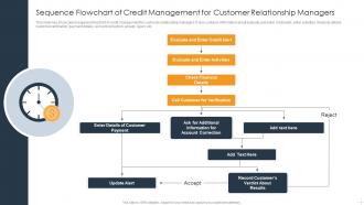 Sequence Flowchart Of Credit Management For Customer Relationship Managers