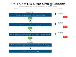 Sequence of blue ocean strategy elements