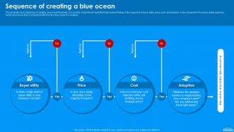 Sequence Of Creating A Blue Moving To Blue Ocean Strategy A Five Step Process To Make Strategy Ss V