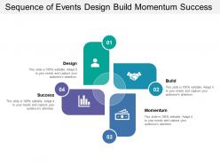 Sequence of events design build momentum success