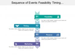 Sequence of events feasibility timing finance marketing