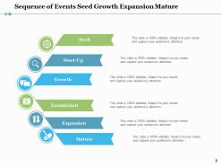 Sequence Of Events Growth Established Expansion Mature Seed