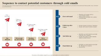 Sequence To Contact Potential Customers Through Acquire Potential Customers MKT SS V