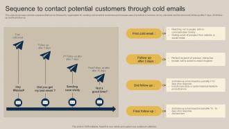 Sequence To Contact Potential Customers Through Cold Emails Pushing Marketing Message MKT SS V