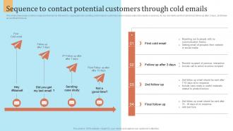 Sequence To Contact Potential Customers Through Outbound Marketing Strategy For Lead Generation