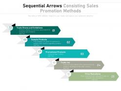 Sequential arrows consisting sales promotion methods