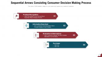 Sequential Arrows Consumer Decision Making Process Products