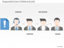 Sequential case collation in job flat powerpoint design