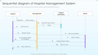 Sequential Diagram Of Hospital Advancement In Hospital Management System