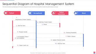 Sequential Diagram Of Hospital Healthcare Inventory Management System
