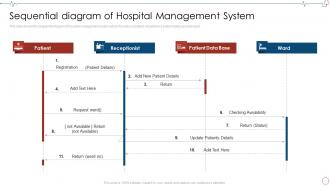 Sequential Diagram Of Hospital Management Database Management Healthcare Organizations
