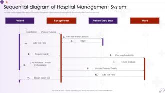 Sequential Diagram Of Hospital Management Integrating Hospital Management System