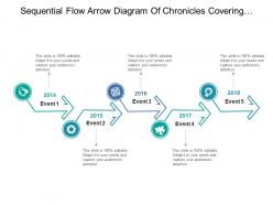 Sequential Flow Arrow Diagram Of Chronicles Covering Past Year Events