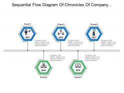 Sequential Flow Diagram Of Chronicles Of Company Covering Records Of Events