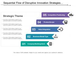 Sequential flow of disruptive innovation strategies for organisation covering model type and positioning