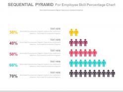 Sequential pyramid for employee skills percentage chart powerpoint slides
