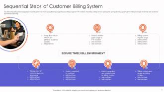 Sequential Steps Of Customer Billing System