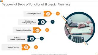 Sequential Steps Of Functional Strategic Planning