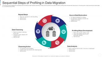 Sequential steps of profiling in data migration