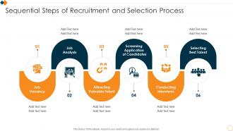 Sequential Steps Of Recruitment And Selection Process