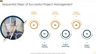 Sequential Steps Of Successful Project Management