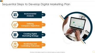 Sequential Steps To Develop Digital Marketing Plan