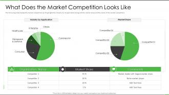 Sequoia investor funding elevator pitch deck what does the market competition looks like