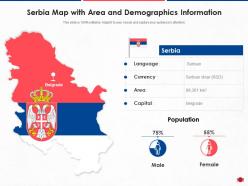 Serbia map with area and demographics information