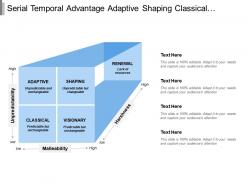 Serial temporal advantage adaptive shaping classical and visionary
