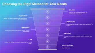 Serial Vs Parallel Communication Comparison PPT Template AT Impressive Captivating