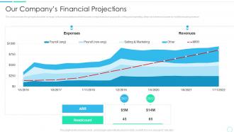 Series a financing pitch deck companys financial projections