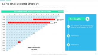 Series a financing pitch deck land and expand strategy