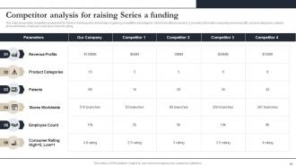 Series A Funding Powerpoint Ppt Template Bundles Ideas Analytical