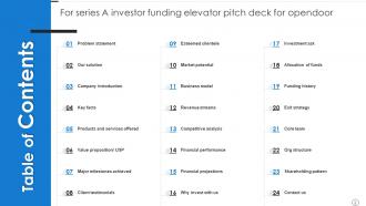 Series A Investor Funding Elevator Pitch Deck Of Opendoor Ppt Template Visual Compatible