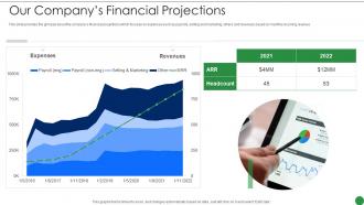 Series A Round Funding Pitch Deck Companys Financial Projections