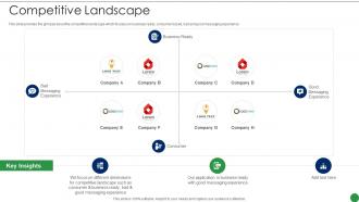 Series A Round Funding Pitch Deck Competitive Landscape