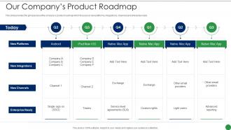 Series A Round Funding Pitch Deck Product Roadmap