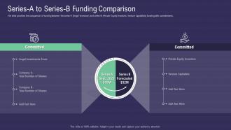 Series a to series b funding comparison capital raise for your startup through series b investors