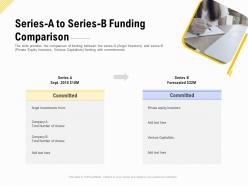 Series a to series b funding comparison financing for a business by private equity