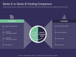 Series a to series b funding comparison ppt powerpoint presentation outline clipart images