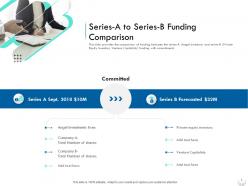 Series a to series b funding comparison series b financing investors pitch deck for companies