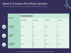 Series b company post money valuation capital raise for your startup through series b investors